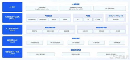 2024云栖大会 首个云上 ai 原生全栈可观测平台来了