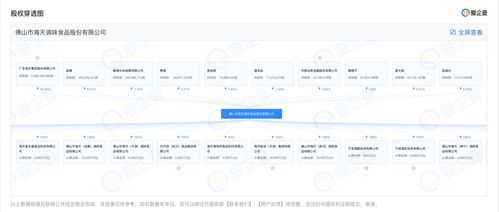 爱企查显示海天味业增资至55.61亿元 经营范围新增食品互联网销售
