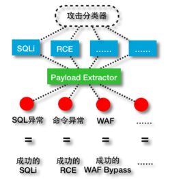 数据科学在web威胁感知中的应用 一