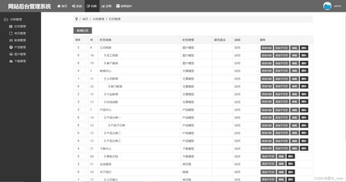 企业官网后台管理 网站后台管理 内容管理 栏目管理 图片管理 产品管理 新闻管理 单页管理 运营管理 内容维护 客服设置 反馈管理 快捷操作管理 数据库 管理员