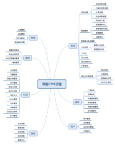 2018最受欢迎开源免费cms建站系统排行榜